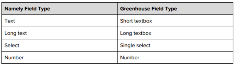 A table with text on it

Description automatically generated